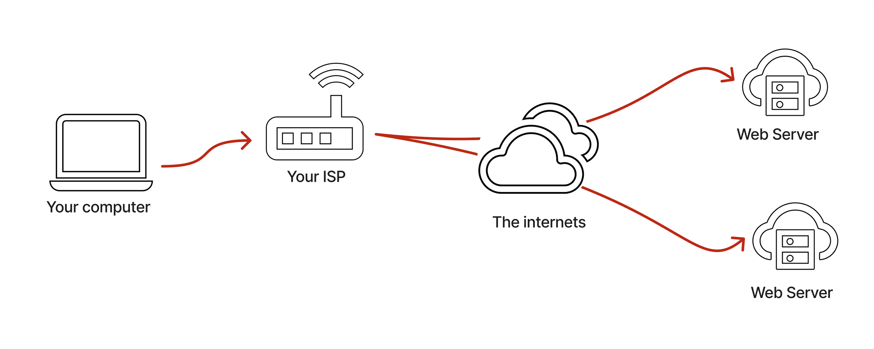 VPN 01