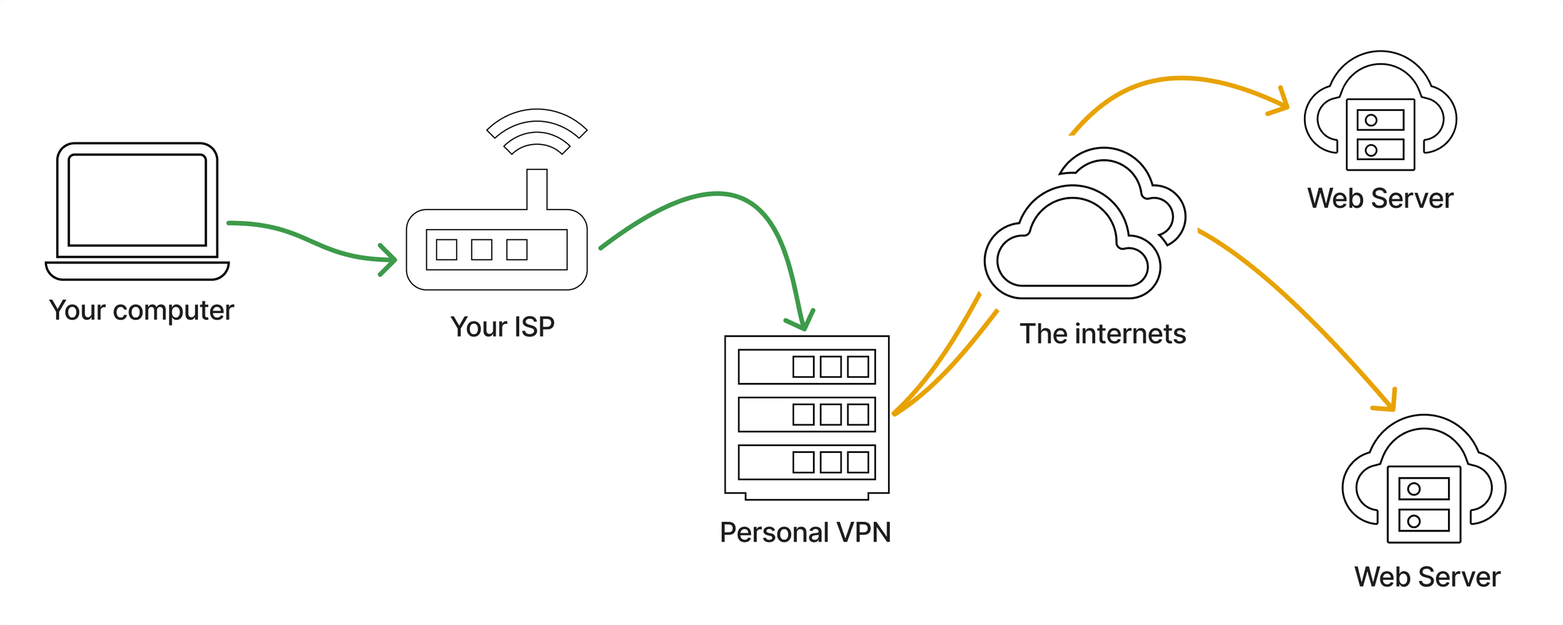 VPN 02