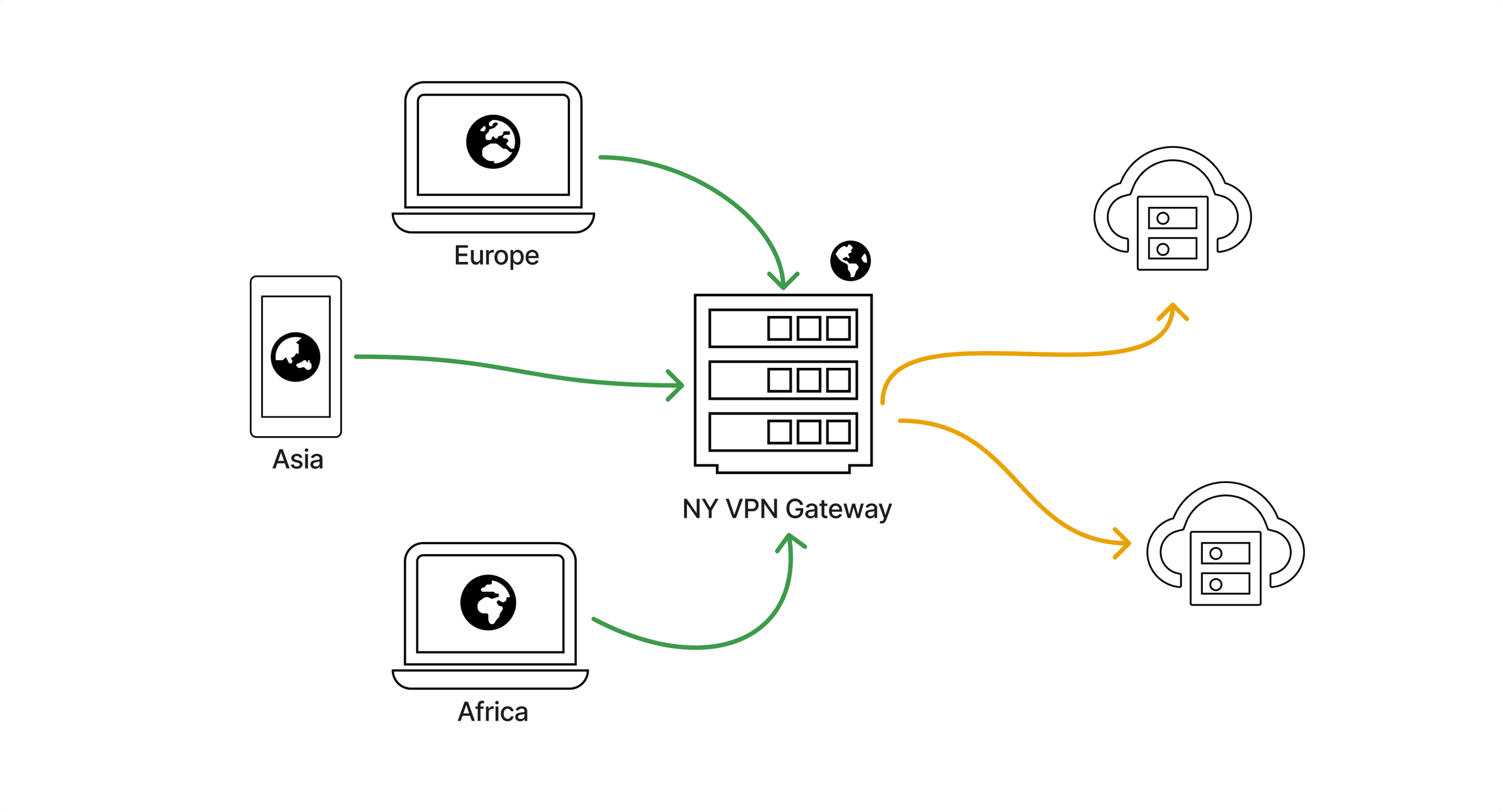 VPN 02